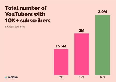 how do you know how many subscribers someone has on onlyfans|What the Numbers Mean On OnlyFans Analytics